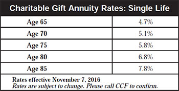 Charitable Gift Annuity Rates: Single Life